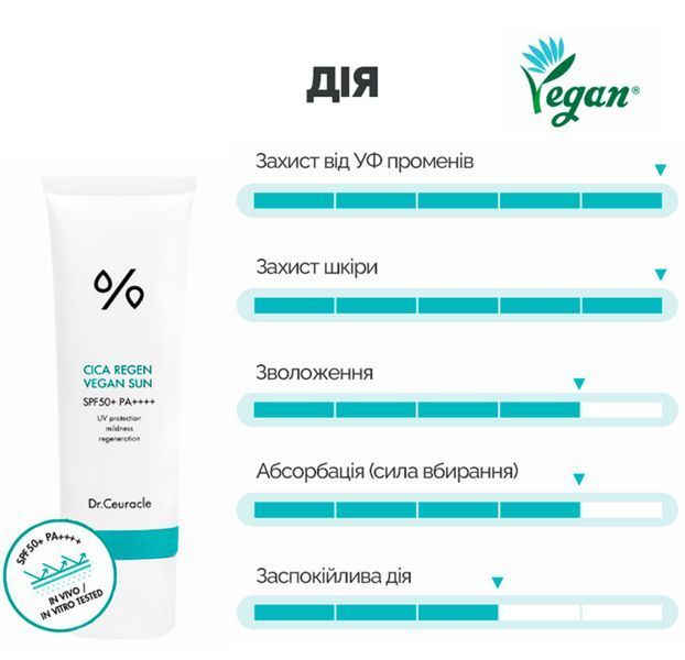 Сонцезахисний веганський крем з центелою азіатською Dr.Ceuracle Cica Regen Vegan Sun SPF50+ PA++++ 8806133614983 фото